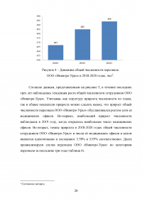 Эффективность системы удержания квалифицированного персонала Образец 112547