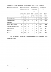 Эффективность системы удержания квалифицированного персонала Образец 112548