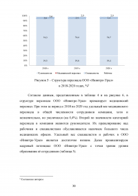 Эффективность системы удержания квалифицированного персонала Образец 112549