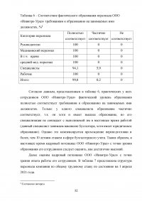 Эффективность системы удержания квалифицированного персонала Образец 112551