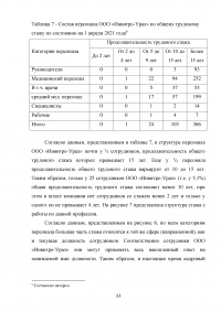 Эффективность системы удержания квалифицированного персонала Образец 112552