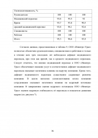 Эффективность системы удержания квалифицированного персонала Образец 112555