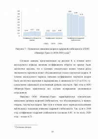 Эффективность системы удержания квалифицированного персонала Образец 112556