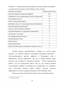 Эффективность системы удержания квалифицированного персонала Образец 112572