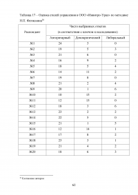 Эффективность системы удержания квалифицированного персонала Образец 112581