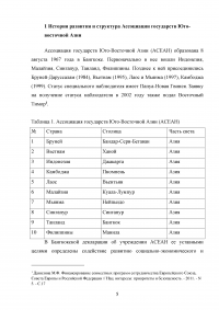 Ассоциация государств Юго-восточной Азии (ASEAN) Образец 112721