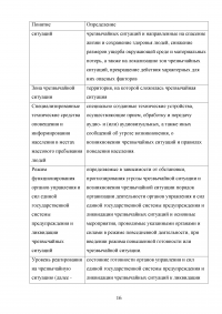 Разработка рекомендаций по поддержанию устойчивого функционирования авиационного предприятия в условиях чрезвычайных ситуаций (ЧС) техногенного характера Образец 114692