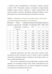 Разработка рекомендаций по поддержанию устойчивого функционирования авиационного предприятия в условиях чрезвычайных ситуаций (ЧС) техногенного характера Образец 114704