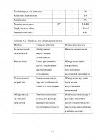 Внеземные формы жизни Образец 112926