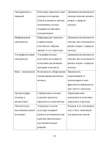 Внеземные формы жизни Образец 112927