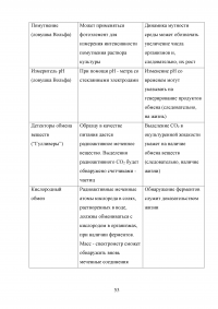 Внеземные формы жизни Образец 112928