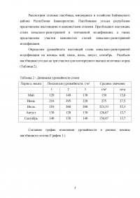 Составьте план использования пастбищ колхоза или совхоза Образец 113652