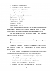 Переводческие трансформации фразеологических единиц Образец 113083