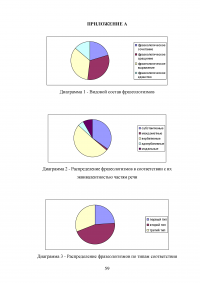 Переводческие трансформации фразеологических единиц Образец 113111