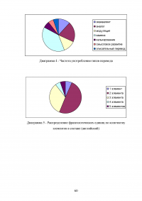 Переводческие трансформации фразеологических единиц Образец 113112