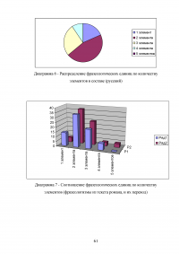 Переводческие трансформации фразеологических единиц Образец 113113