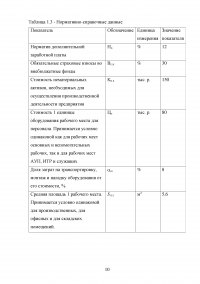 Экономическое обоснование создания производственного предприятия по производству трансформаторов - ООО «Арайт Образец 114507