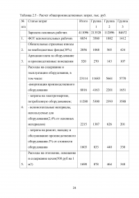 Экономическое обоснование создания производственного предприятия по производству трансформаторов - ООО «Арайт Образец 114521