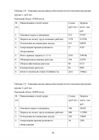 Экономическое обоснование создания производственного предприятия по производству трансформаторов - ООО «Арайт Образец 114525