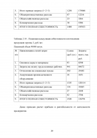 Экономическое обоснование создания производственного предприятия по производству трансформаторов - ООО «Арайт Образец 114526