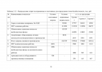 Экономическое обоснование создания производственного предприятия по производству трансформаторов - ООО «Арайт Образец 114529