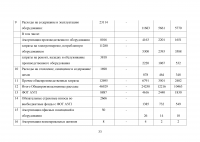 Экономическое обоснование создания производственного предприятия по производству трансформаторов - ООО «Арайт Образец 114530