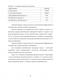 Экономическое обоснование создания производственного предприятия по производству трансформаторов - ООО «Арайт Образец 114541