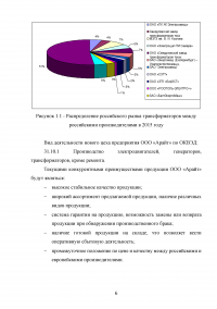 Экономическое обоснование создания производственного предприятия по производству трансформаторов - ООО «Арайт Образец 114503