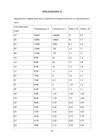 Классификация и эволюция звёзд Образец 113172