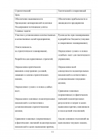 Контроль как инструмент управления предприятием Образец 114344