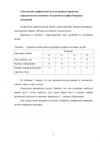 Принятие управленческих решений в условиях неполной информации, неопределенности и риска Образец 114612