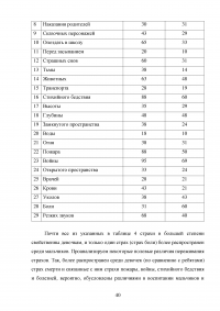 Особенности страхов детей старшего дошкольного возраста Образец 114584