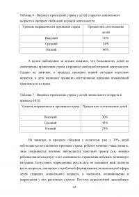 Особенности страхов детей старшего дошкольного возраста Образец 114587