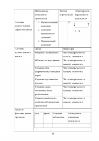 Особенности страхов детей старшего дошкольного возраста Образец 114602