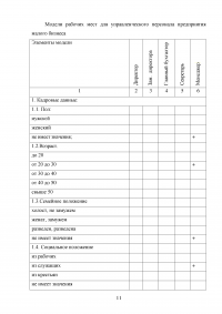 Управление человеческими ресурсами на предприятии Образец 113314