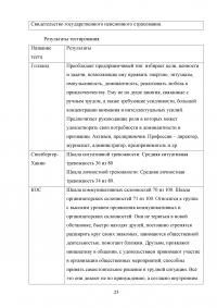 Управление человеческими ресурсами на предприятии Образец 113326