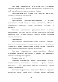 Управление человеческими ресурсами на предприятии Образец 113335