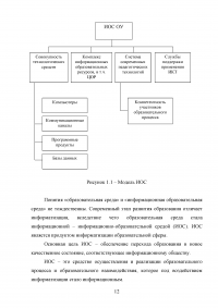 Модель создания единого информационного пространства образовательного учреждения с применением сетевых информационных технологий Образец 114079