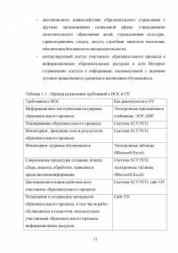 Модель создания единого информационного пространства образовательного учреждения с применением сетевых информационных технологий Образец 114084