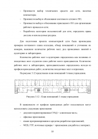 Модель создания единого информационного пространства образовательного учреждения с применением сетевых информационных технологий Образец 114122