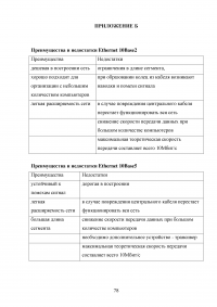 Модель создания единого информационного пространства образовательного учреждения с применением сетевых информационных технологий Образец 114145