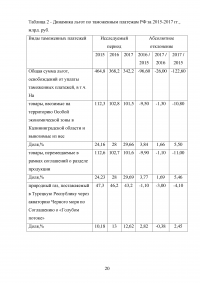 Виды тарифных льгот и порядок их декларирования в таможенной декларации Образец 115814