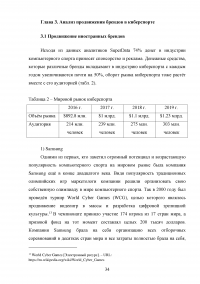 Инновационные способы продвижения бренда в киберспорте Образец 116071