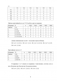 Дискретная математика, 4 темы, 8 заданий: Операции над множествами; Алгебра логики; Теория графов; Комбинаторика Образец 116457