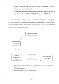 Судебно-бухгалтерская экспертиза в АО «Корс» Образец 115122