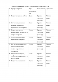 Судебно-бухгалтерская экспертиза в АО «Корс» Образец 115120