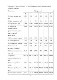 Виды и методы инвестиционного анализа Образец 114982