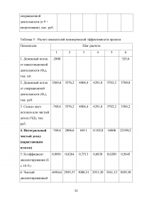 Виды и методы инвестиционного анализа Образец 114983