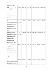 Виды и методы инвестиционного анализа Образец 114984