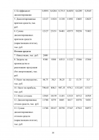 Виды и методы инвестиционного анализа Образец 114986